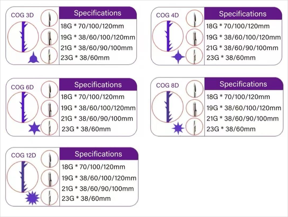 Plurevl® Lifting Thread view 7